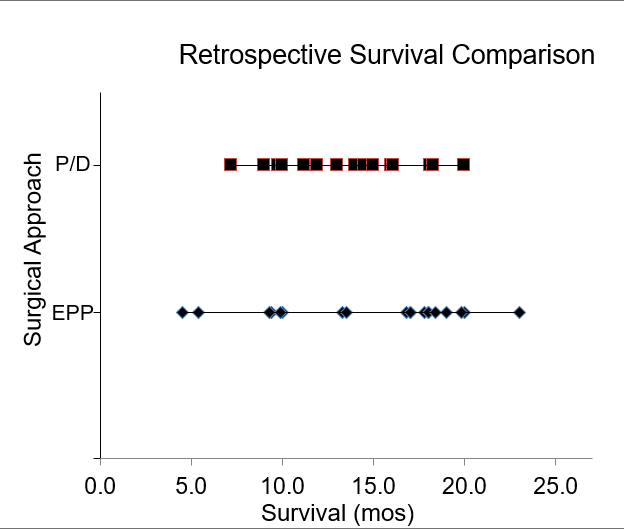 mapping the risk of mesothelioma due to neighborhood asbestos exposure